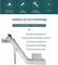 Professional Custom Chain Plate Chip Conveyor for CNC Machine Tool