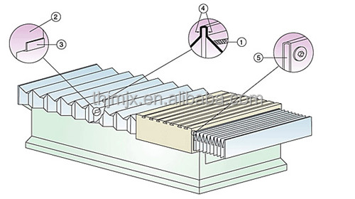 High Temperature Resistant Models Complete Manufacturers of Machine Organ Type Bellows Cover