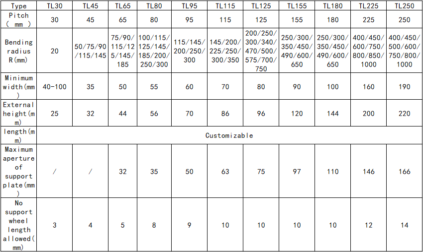 Model Size Full Quality Manufacturers of Machine Tools Steel Aluminum Drag Chain