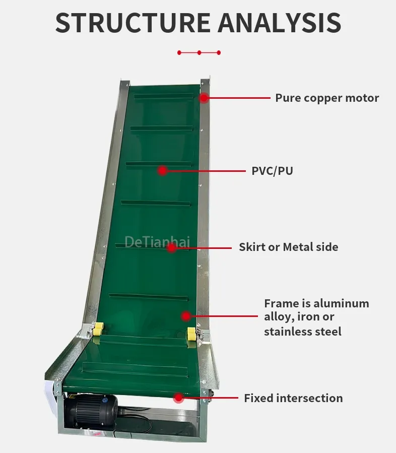 Customized Mini PVC Green Flat Belt Conveyor for Industrial Assembly Production Line