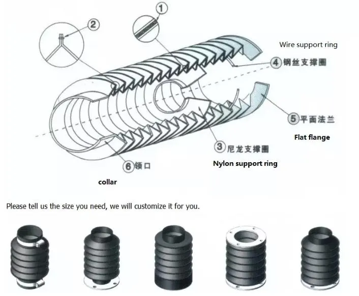 Supply High Quality New Type Stitched Custom Bellows Cylinder Rod Bellows Cover