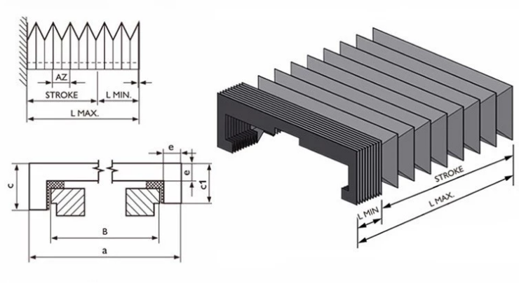 Factory Direct Sales Customization Flexible Bellows Cover for Machine Tools