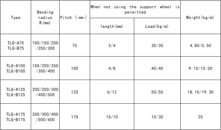 High Temperature and High Speed Silent Stainless Steel Chain Model Complete Customization