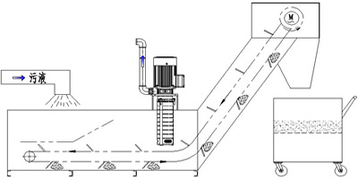 Customized Chain Plate Chip Conveyor Cleaner Made of High-Quality Steel Plate.