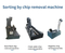 China Manufacturer Chain Conveyor Elevating Type Chain Plate Chip Conveyor